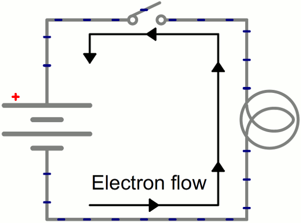 Flow of electricity